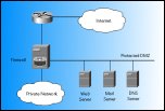 Network Documentation